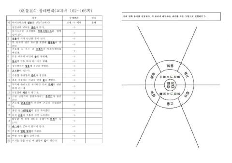 중1 상태변화