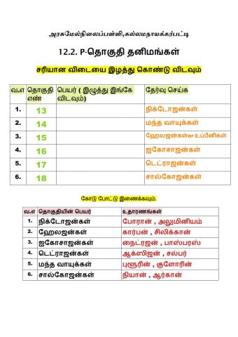 12 2 எலக்ட்ரான் அமைப்பு