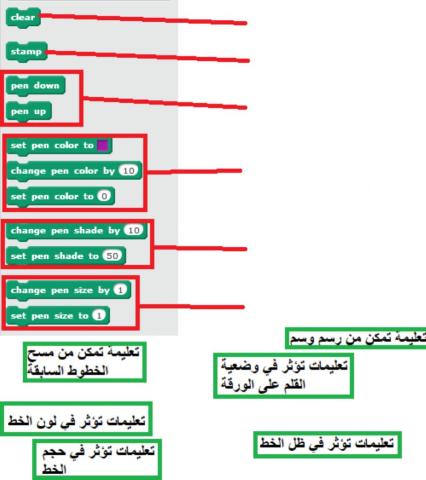 تعليمات القلم في scratch