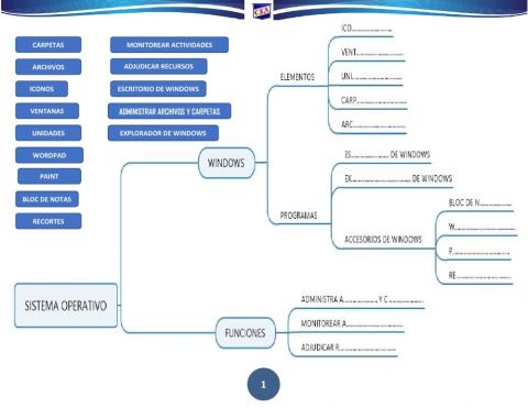 Elementos sistema operativo