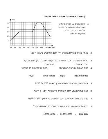 קריאת גרפים ממאגר 1,2