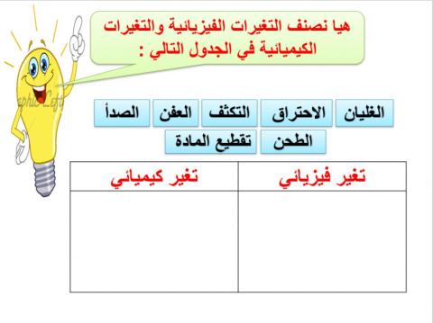 الوحدة الرابعه