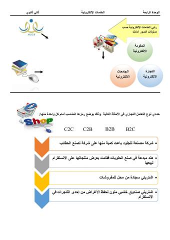 ورقة عمل الخدمات الالكترونية ١