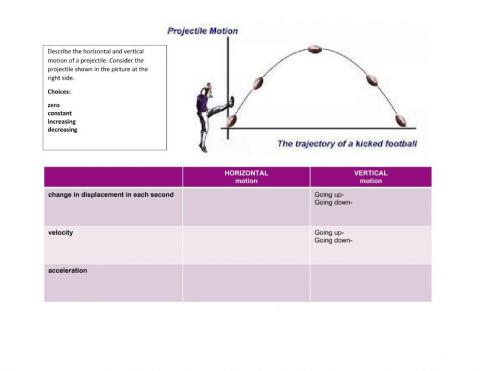 Projectile Motion: Horizontal vs Vertical