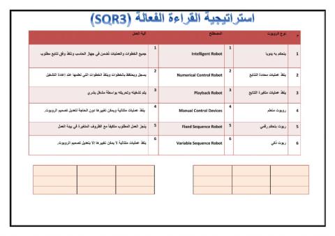 تصنيف الروبوتات اعداد : حنان آل لعجم