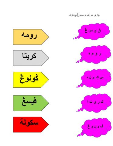 Jawi Sambungan Huruf