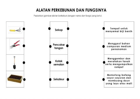 Alatan berkebun dan fungsinya