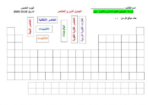 مجموعات الجدول الدوري للعناصر