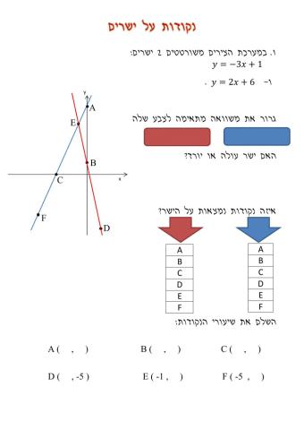 נקודות על ישרים