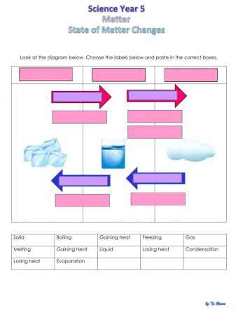 State of Matter Changes