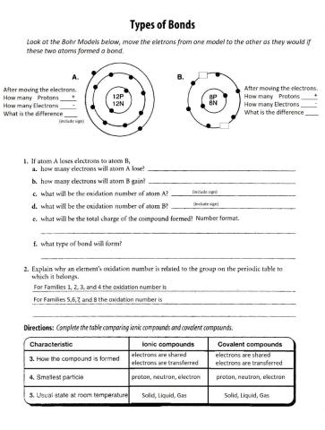 Types of Bonds (Ionic Bonding)