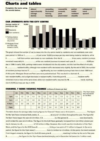 Graphs and charts gap fill