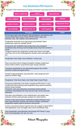 Mengenal Pajak Penghasilan Pasal 21