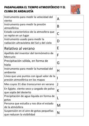 Pasapalabra del tiempo atmosférico