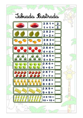 Tabuada de multiplicação do 2