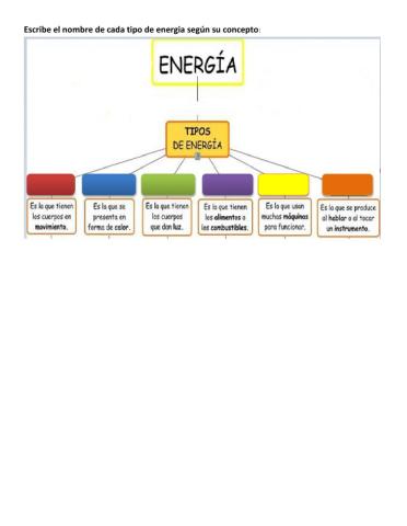 Tipos de energia