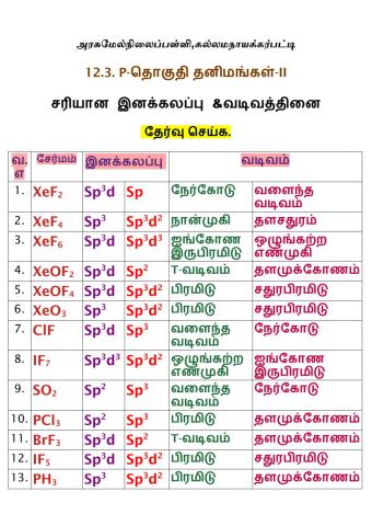 12 3 இனக்கலப்பு&வடிவம்