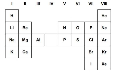 Ion 4