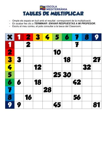 Taules de multiplicar