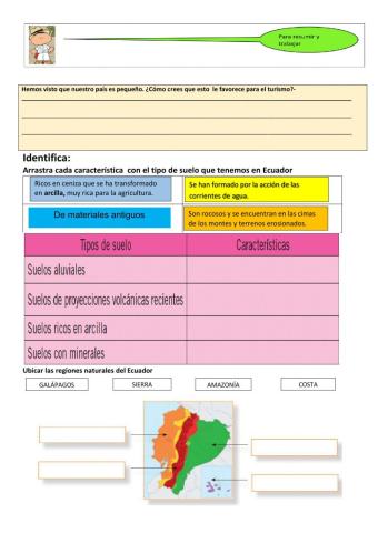 Relieves, suelos y regiones naturales del Ecuador