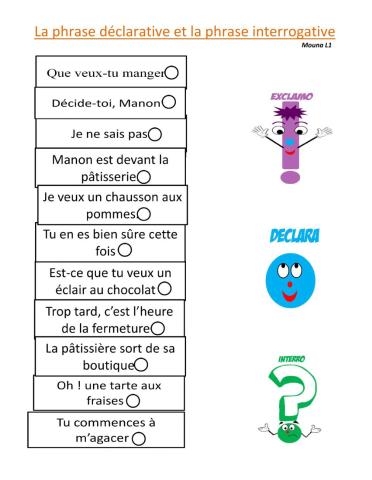 La ponctuation : phrase déclarative et interrogative