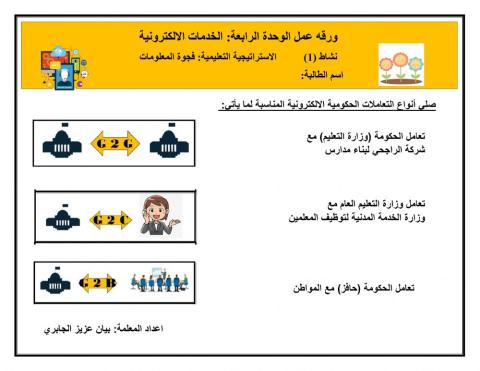 ورقه عمل وحدة الخدمات الالكترونية