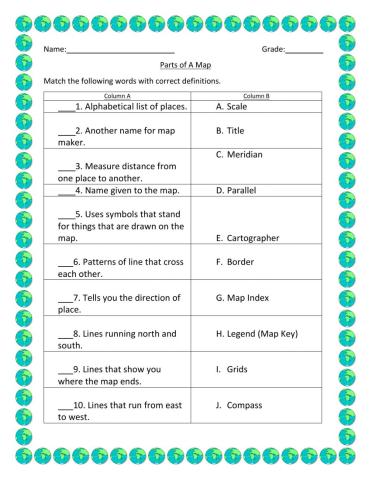 Parts of a map Definitions