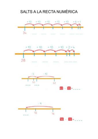 Salts a la recta numèrica