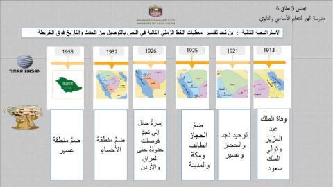 مهارة الخط الزمني مع قراءة الخرائط