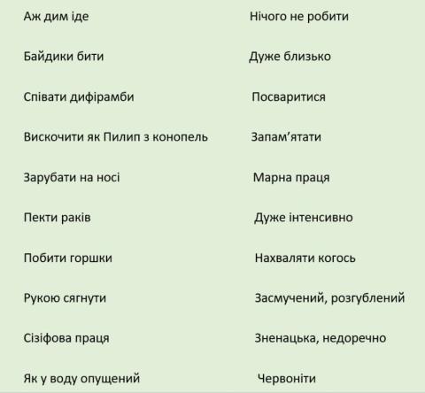 Установіть відповідність між фразеологізмами та їх значеннями