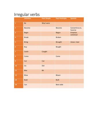 Irregular verbs10