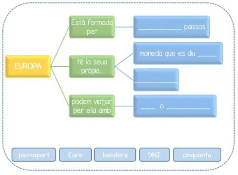 Mapa conceptual Europa