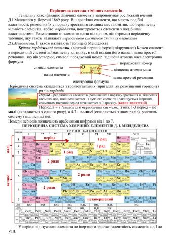 Періодична система хімічних елементів