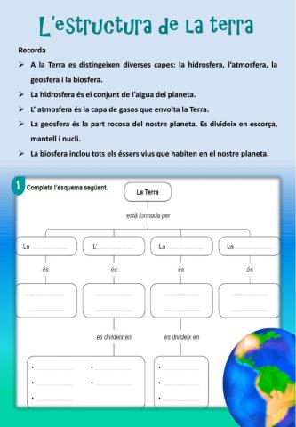 L'estructura de la Terra