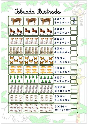 Tabuada de multiplicação do 3