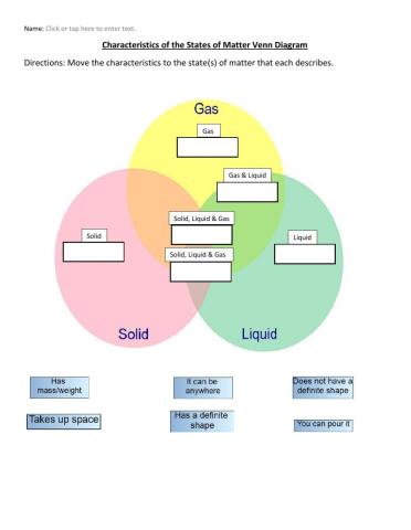 Characteristics of States of Matter