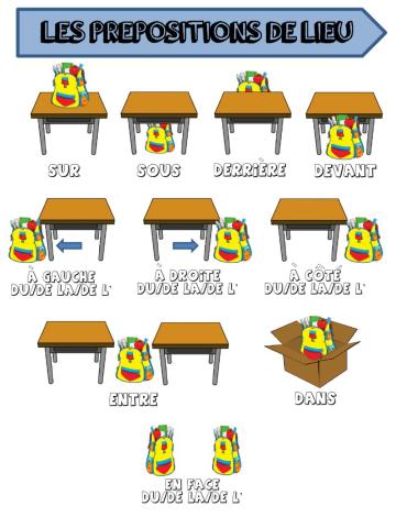 Les prépositions