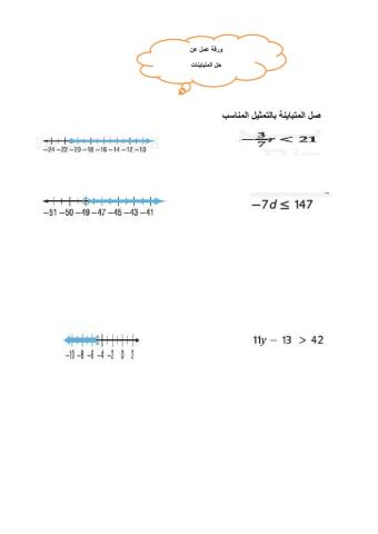 حل المتباينات