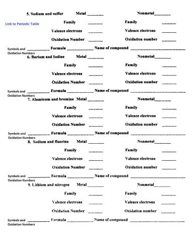 Naming Ionic Compounds - 2