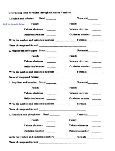 Writing Ionic Compounds