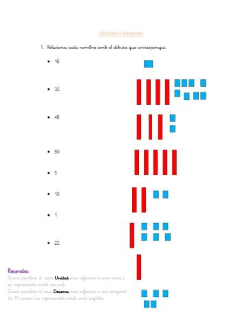Desenes i Unitats