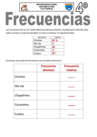 Frecuencia absoluta y relativa 4º grado