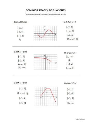 Dominio e imagen de funciones