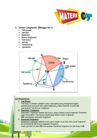 Materi Lingkaran