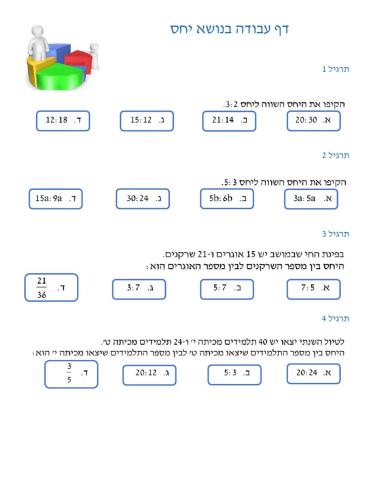 כיתה ח '-יחס