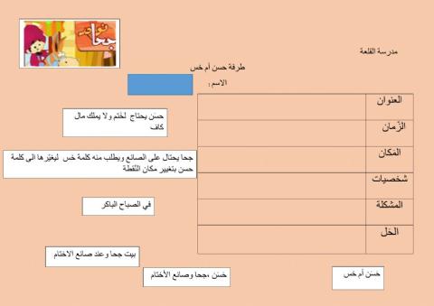 درس حسن أم خس