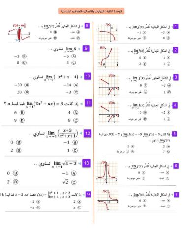 النهاية والاتصال بيانياً