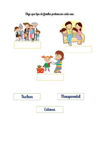 Tipos de familia