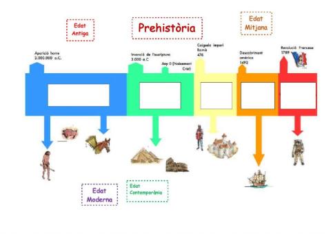 Edats de la Història 2