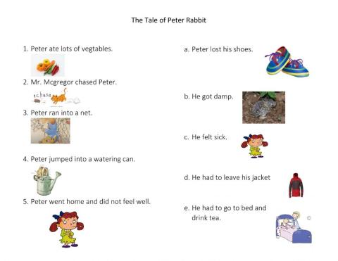 The Tale of Peter Rabbit